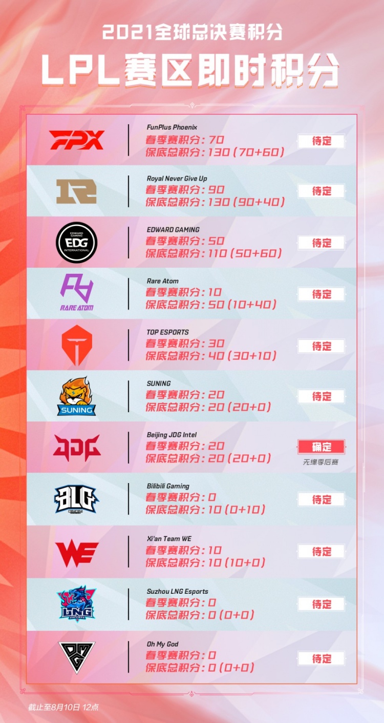 的消息出现 的消息出现